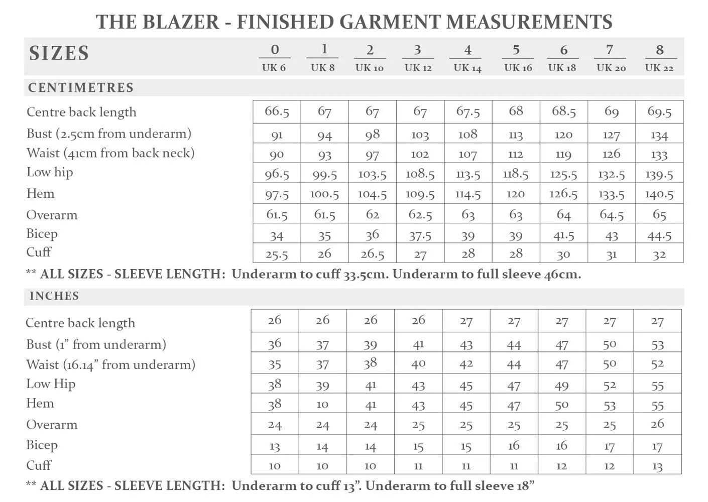 The Blazer, The Avid Seamstress Sewing Pattern